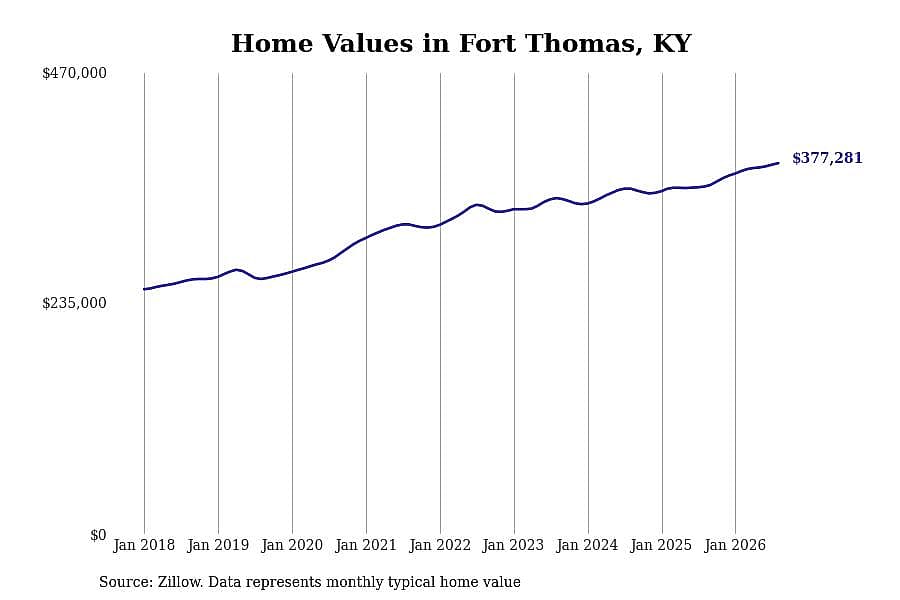 #4. Fort Thomas