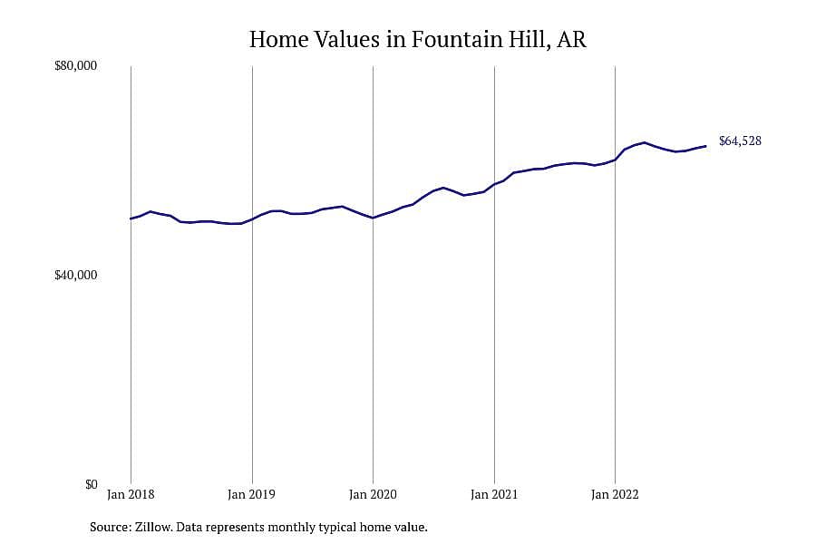 #5. Fountain Hill, AR