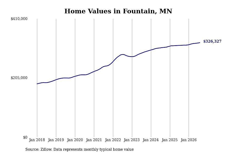 #28. Fountain, MN