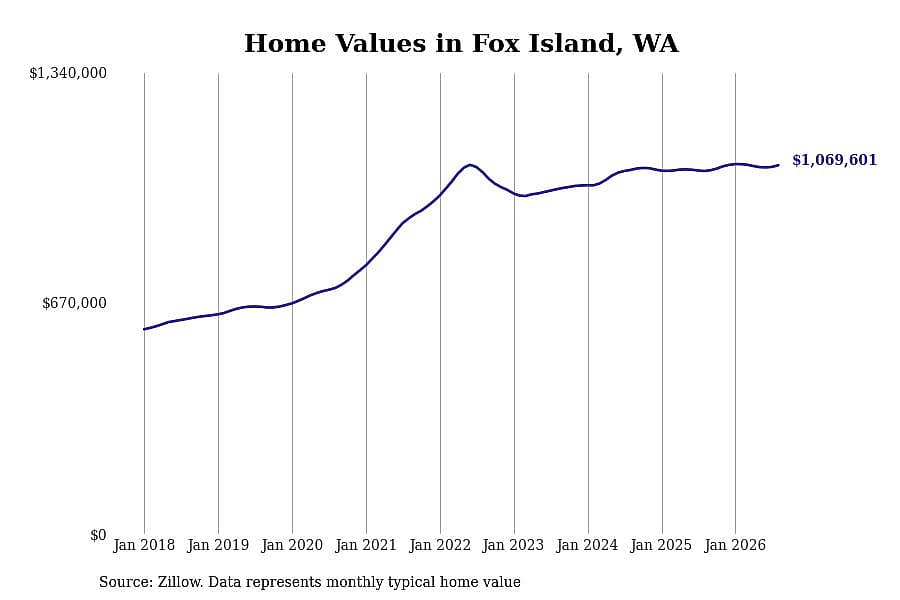 #5. Fox Island, WA