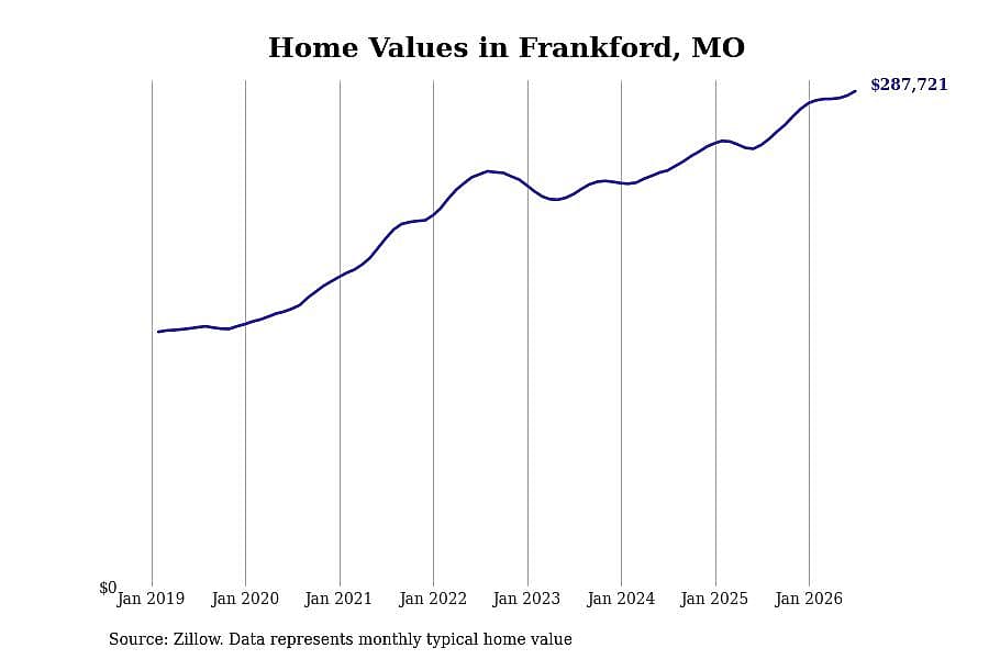 #33. Frankford