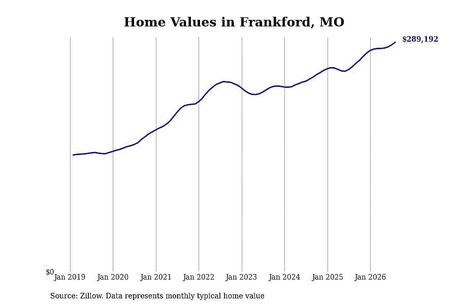 #30. Frankford