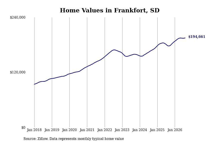 #45. Frankfort