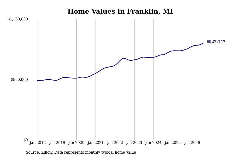 #4. Franklin