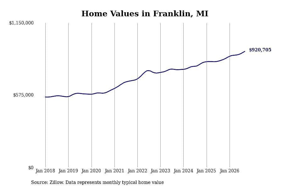 #4. Franklin