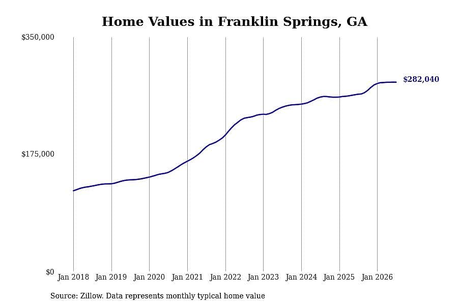 #45. Franklin Springs