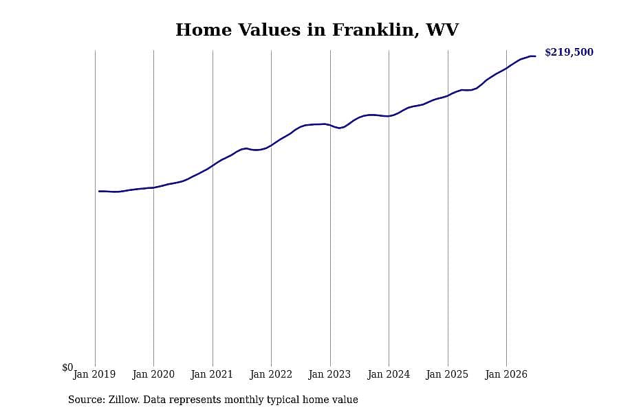 #10. Franklin