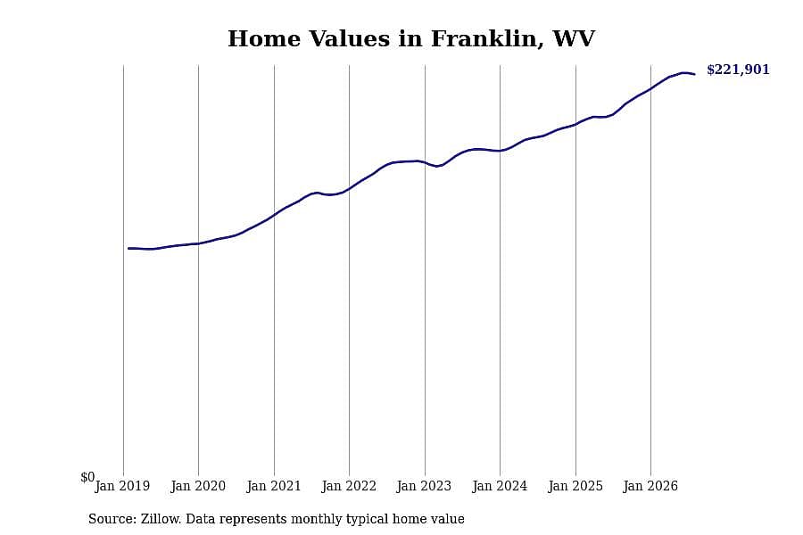 #14. Franklin