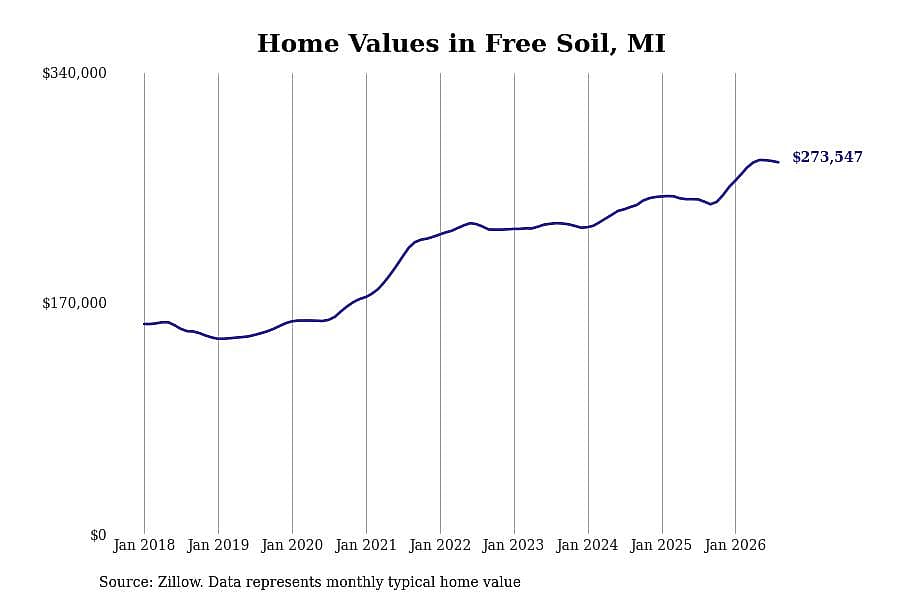 #42. Free Soil