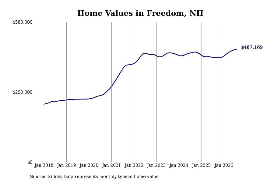 #25. Freedom