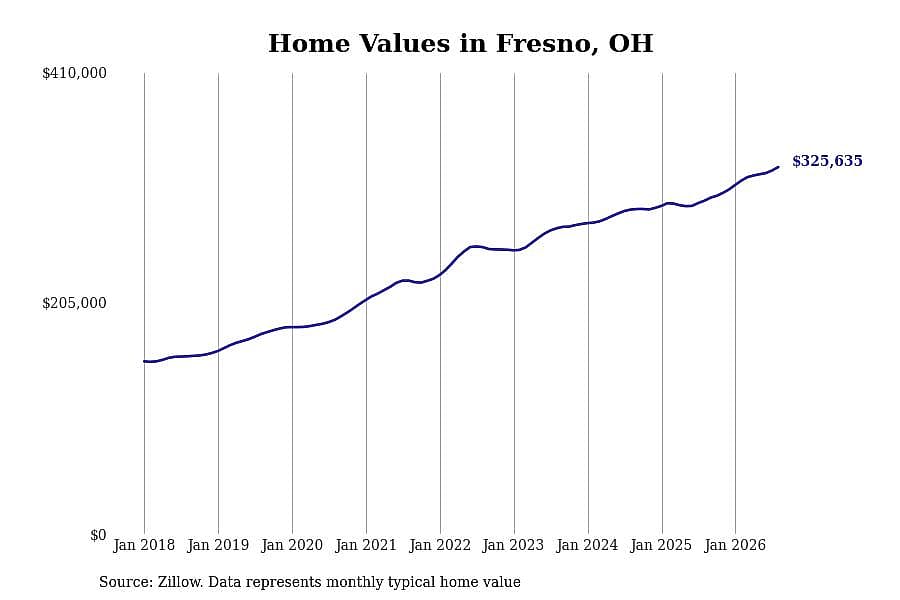 #21. Fresno