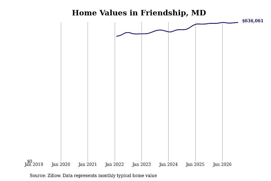 #30. Friendship, MD