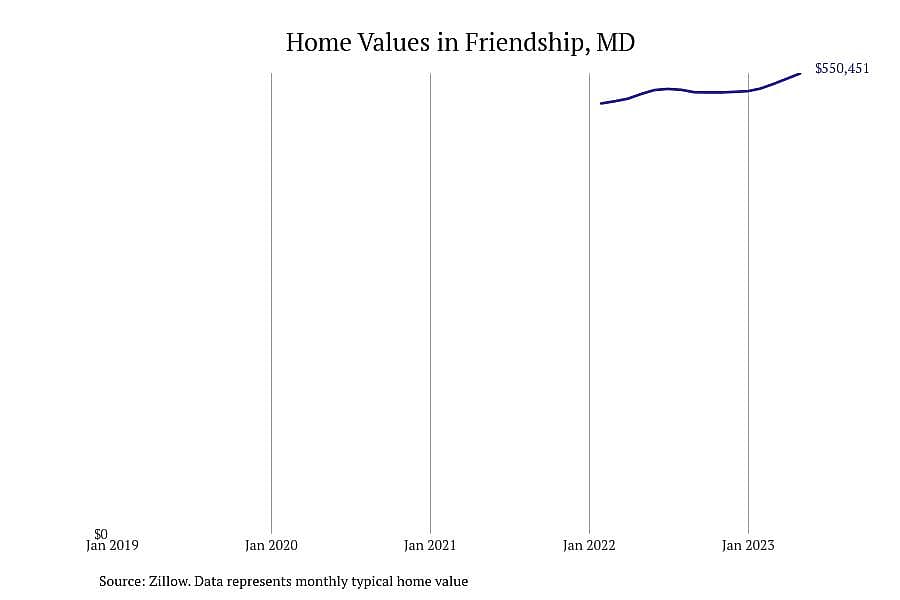 #3. Friendship, MD