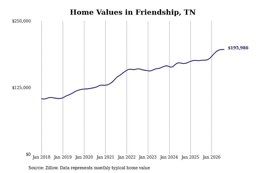 #1. Friendship, TN