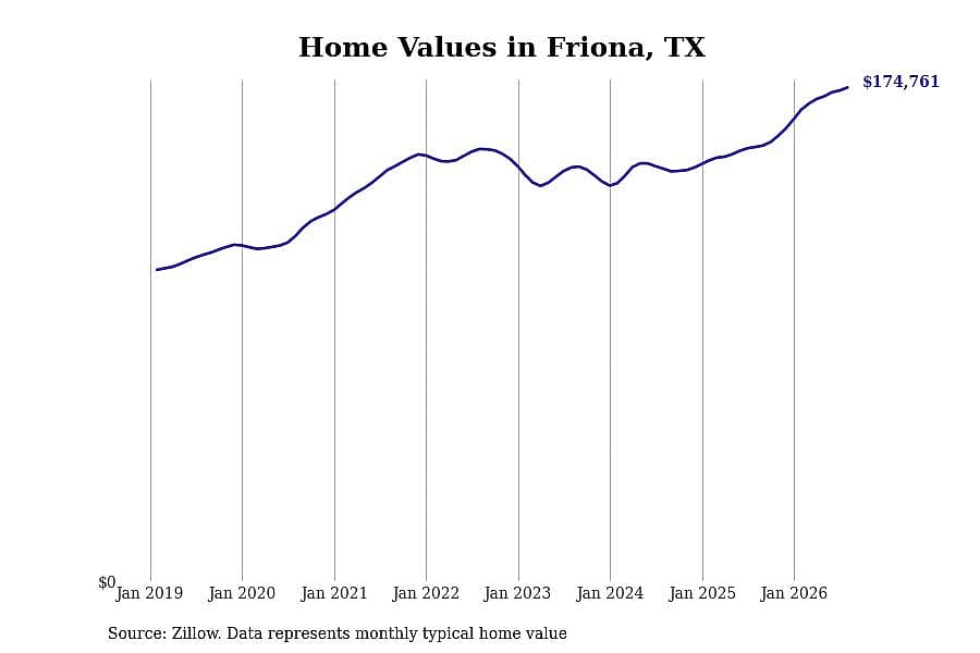 #43. Friona