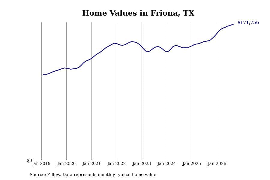#37. Friona
