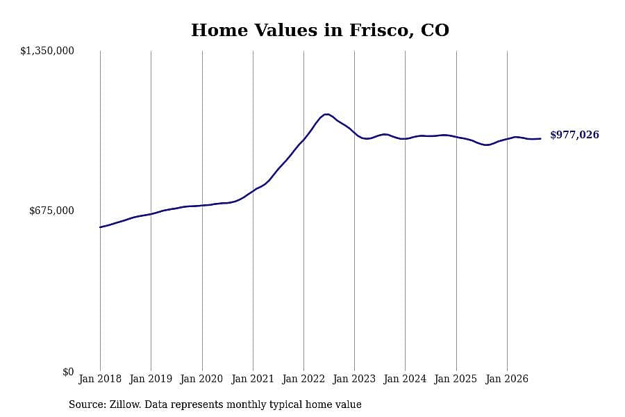 #24. Frisco