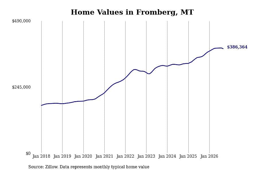 #34. Fromberg