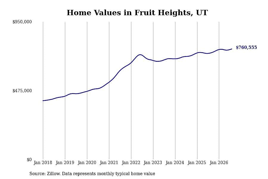 #18. Fruit Heights