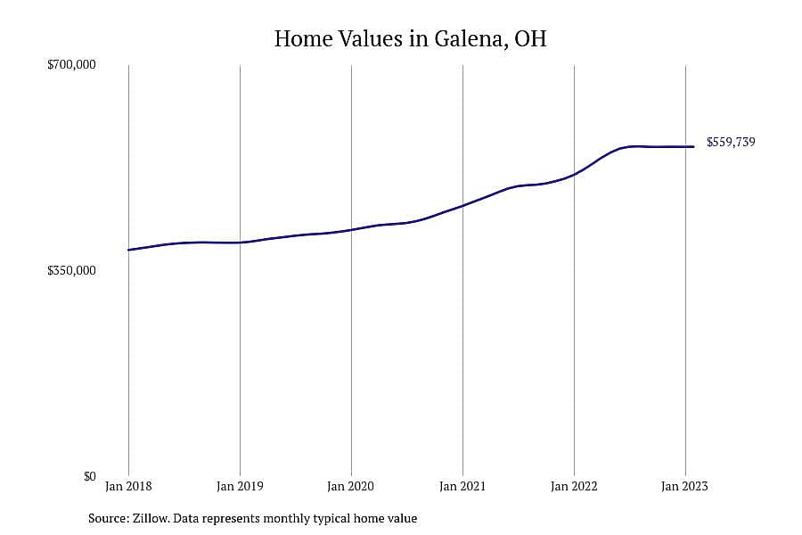 #2. Galena, OH