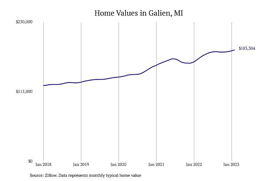 #18. Galien, MI