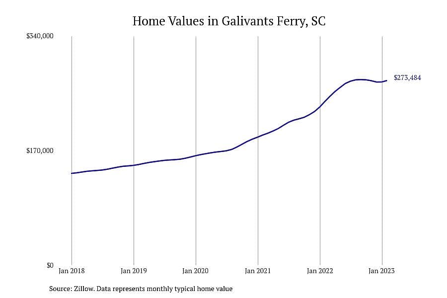 #24. Galivants Ferry, SC