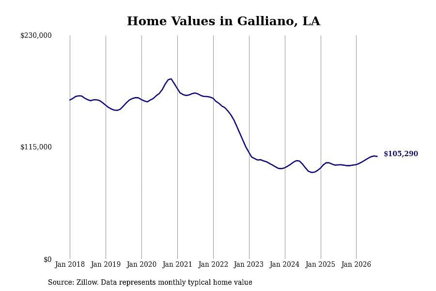 #13. Galliano, LA