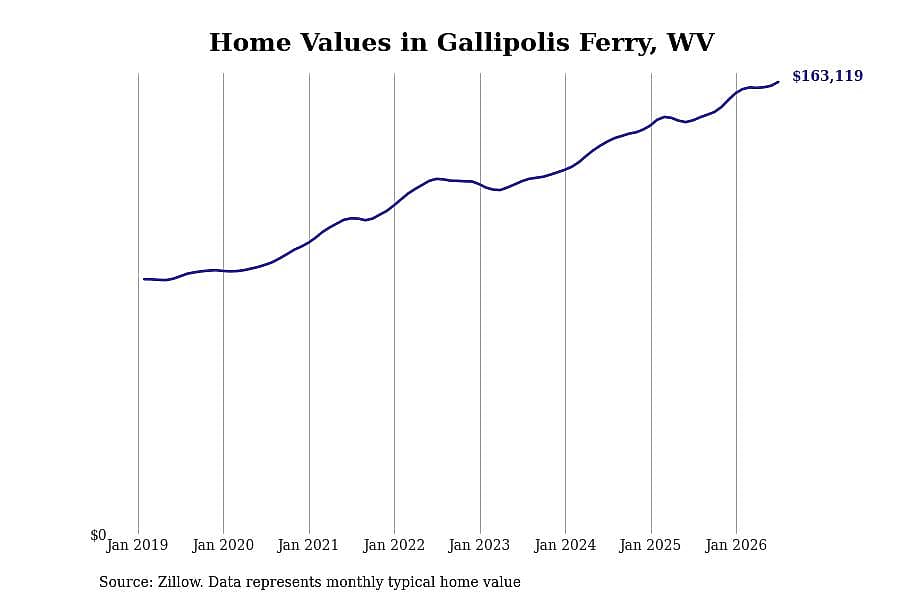 #45. Gallipolis Ferry