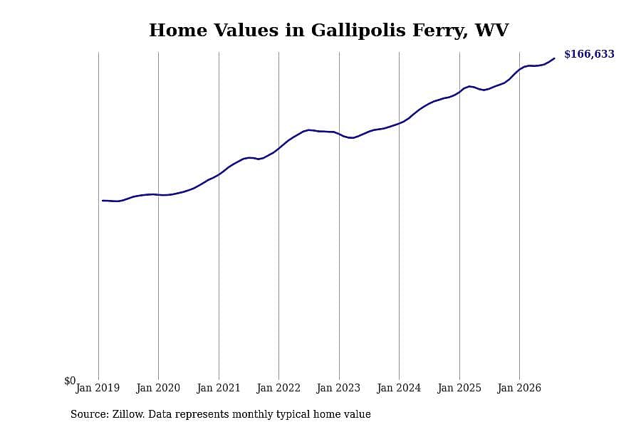 #35. Gallipolis Ferry