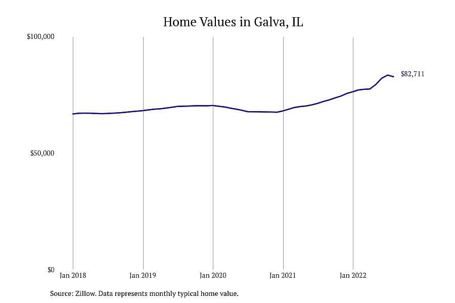 #11. Galva, IL