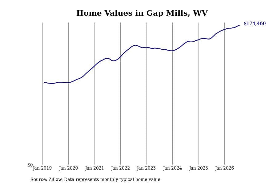 #50. Gap Mills