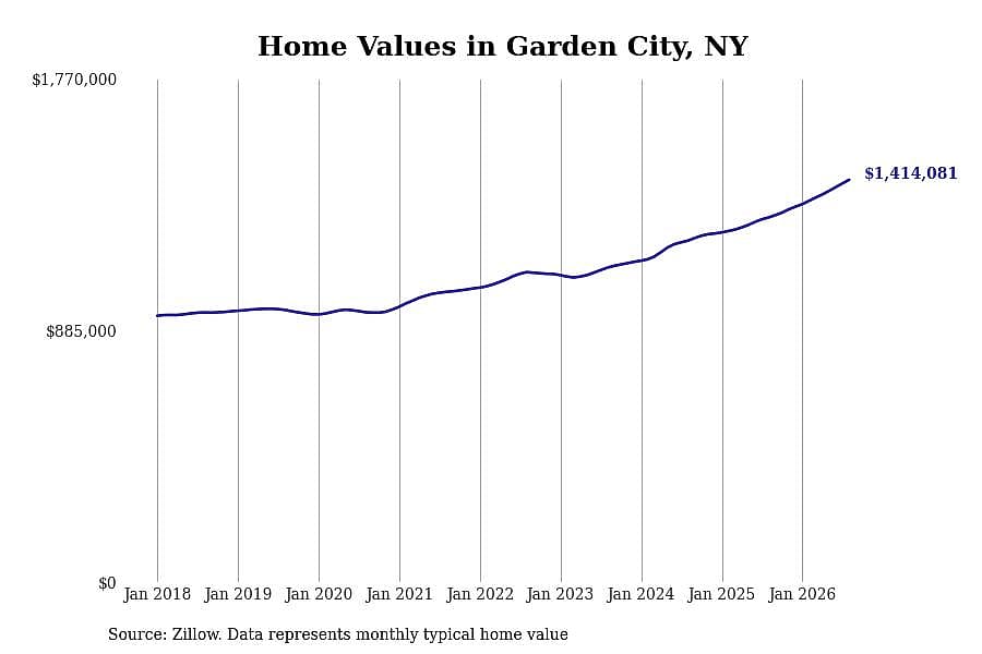 #34. Garden City