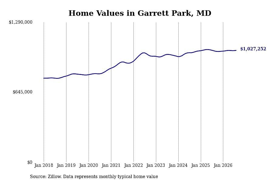 #17. Garrett Park, MD