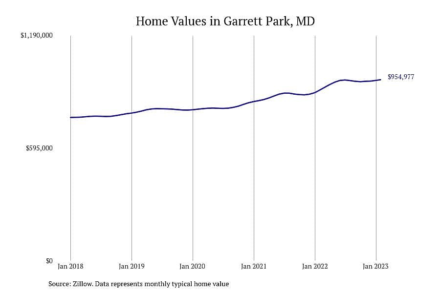 #12. Garrett Park, MD