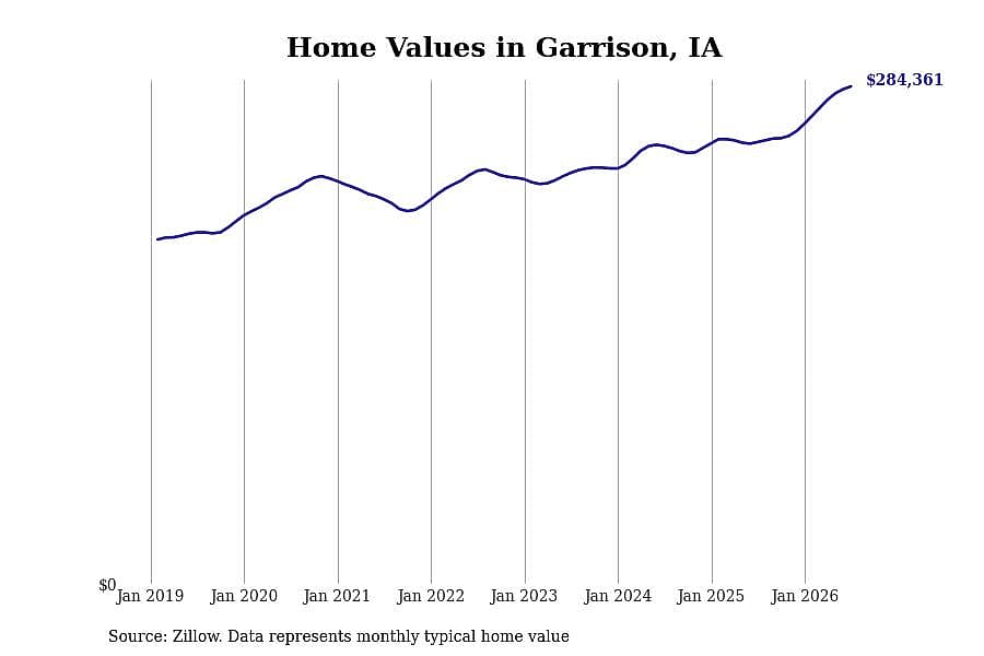 #4. Garrison, IA