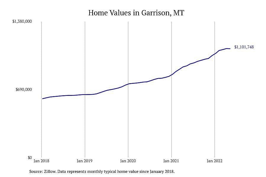Montana: Garrison