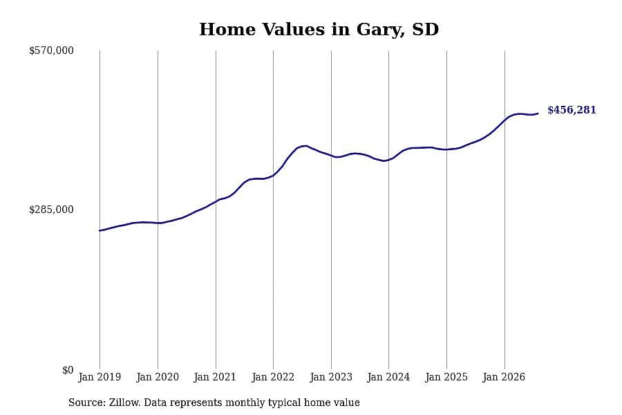 #2. Gary
