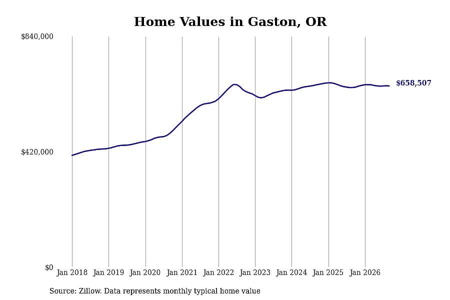 #22. Gaston