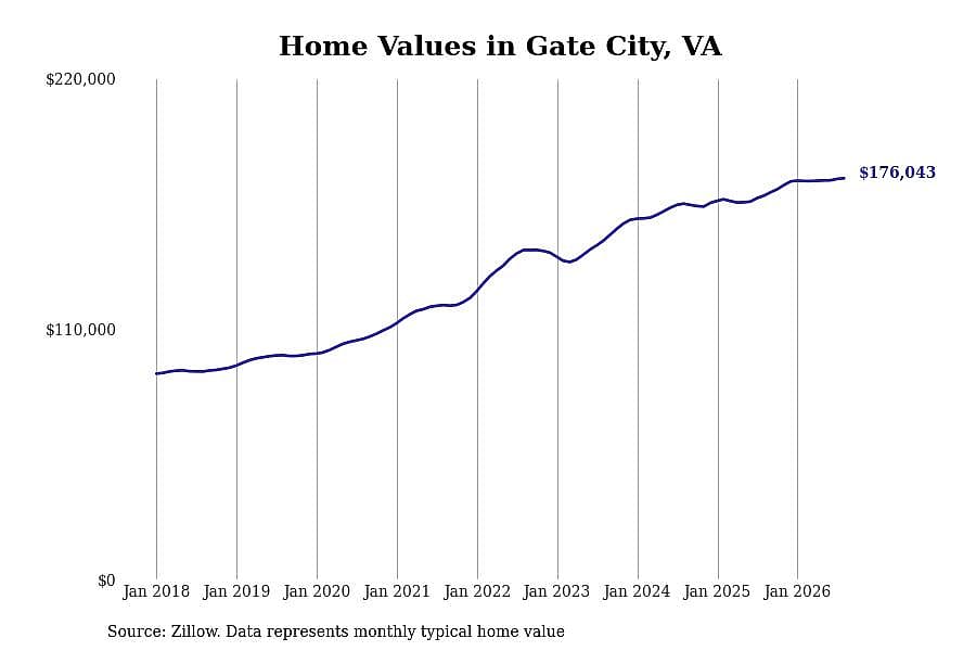 #14. Gate City, VA