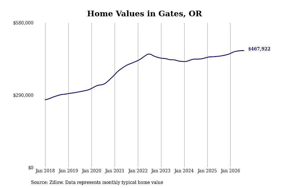 #14. Gates