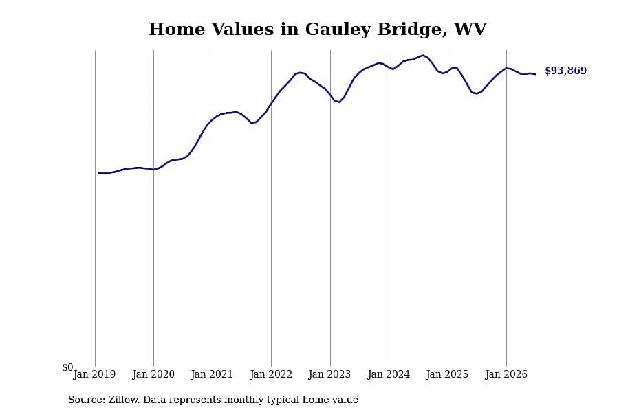 #8. Gauley Bridge, WV