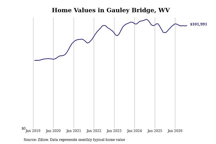 #8. Gauley Bridge, WV