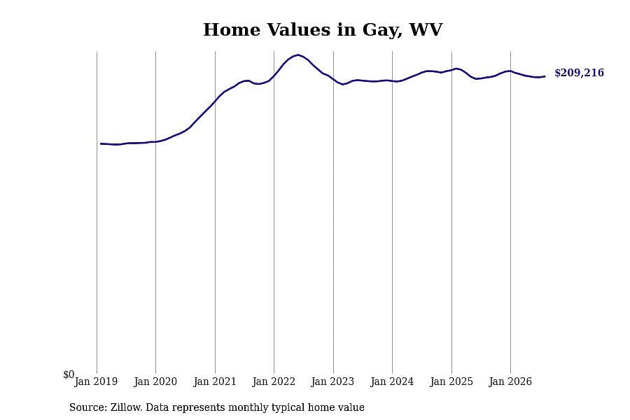 #24. Gay, WV