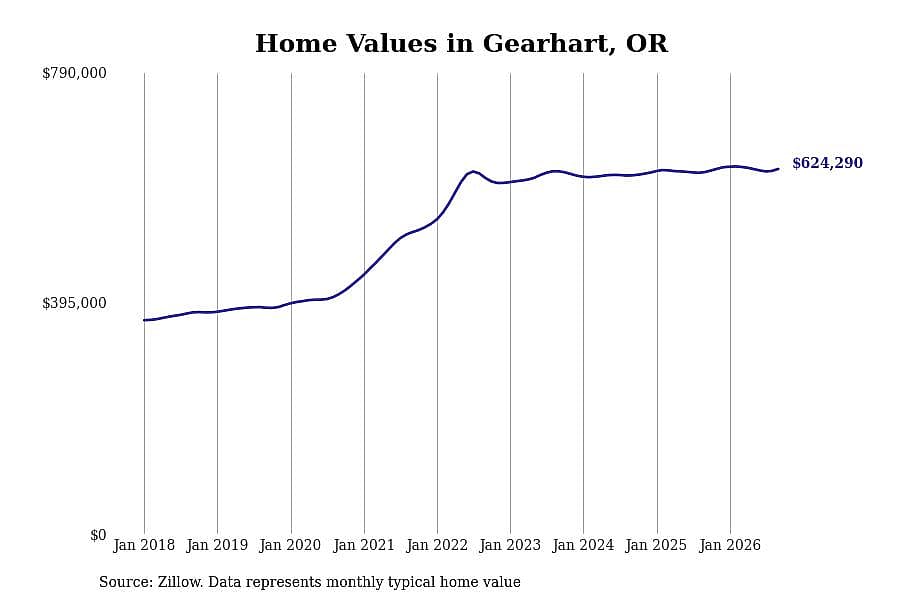 #30. Gearhart