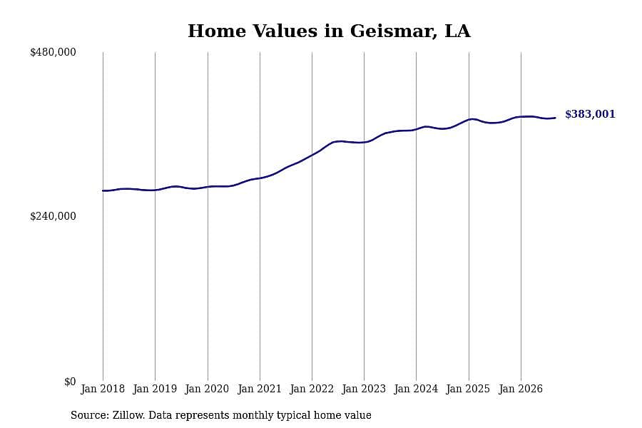 #4. Geismar