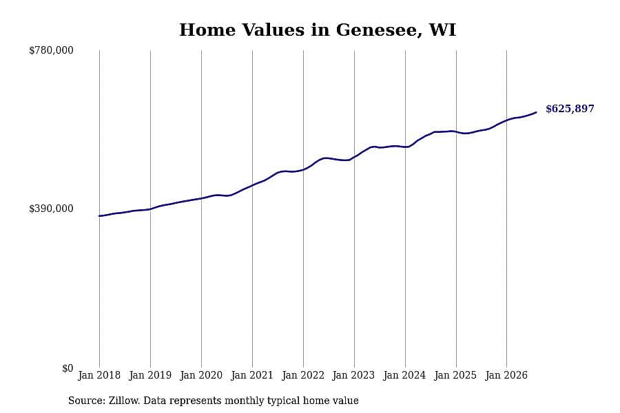 #23. Genesee
