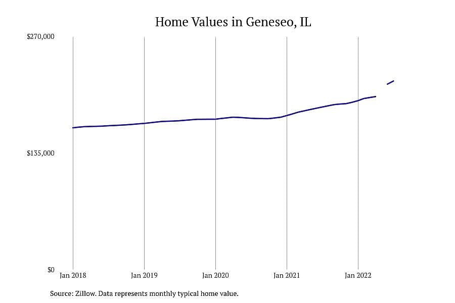 #5. Geneseo, IL