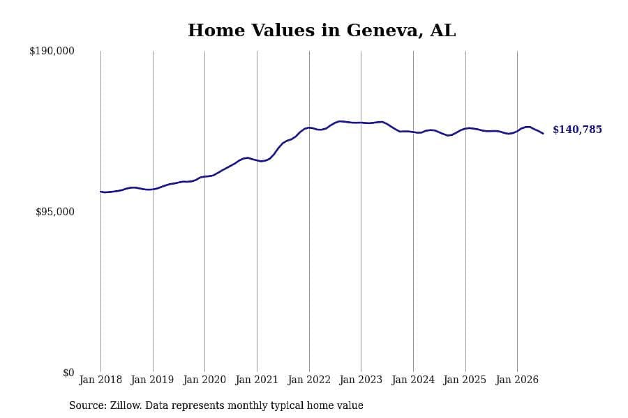 #25. Geneva, AL