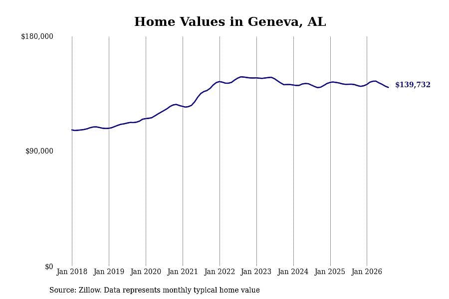 #25. Geneva, AL