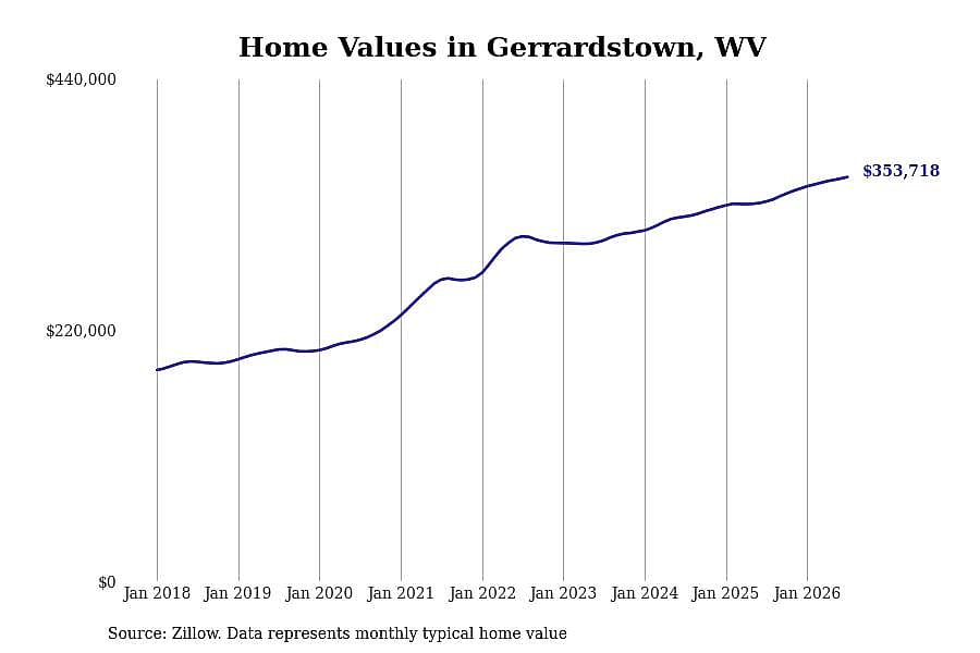 #13. Gerrardstown